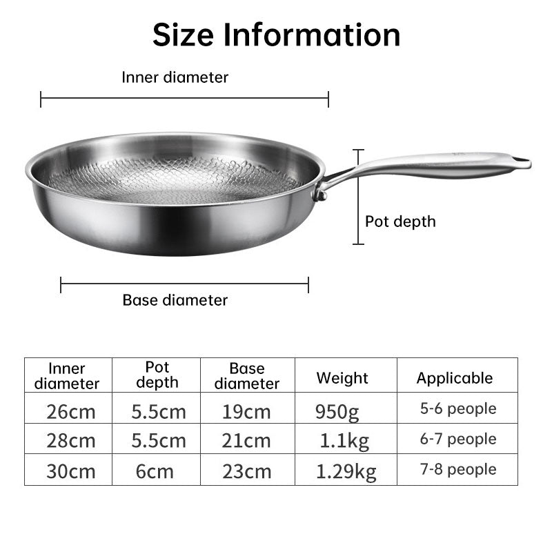 Pure Titanium Nonstick Frying Pan from Mish Mash Market